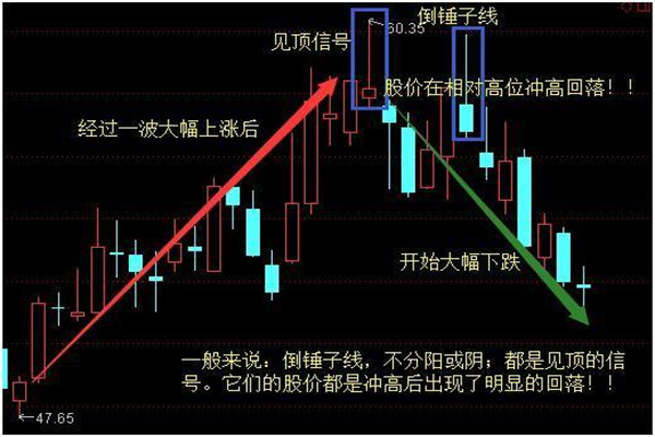 期货开户要50万？真相与策略