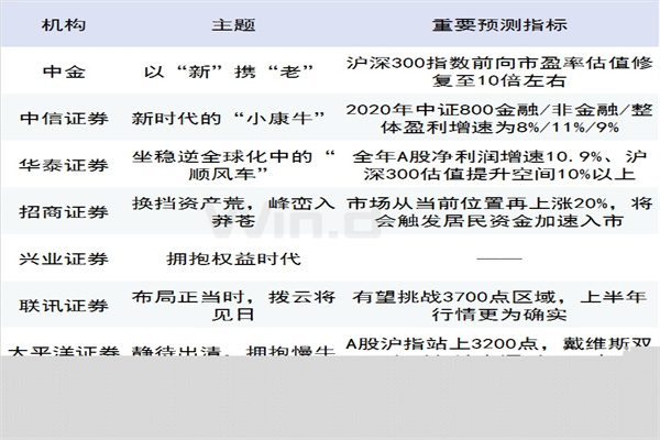 股票怎么用杠杆：放大收益也放大风险，你的财富游戏规则